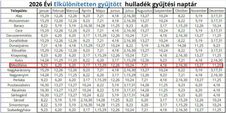 Szelektív hulladékszállítás - legközelebb: március 6-án!