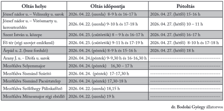 Eboltás: április 22-től! 2. rész.